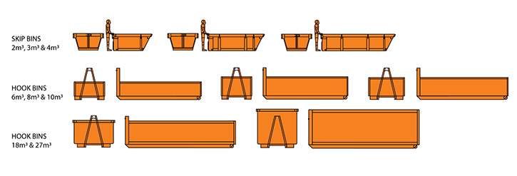 Bin Sizes